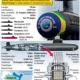 Brazilië en Frankrijk lanceren nieuwe onderzeeër