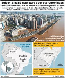 Dodelijke overstromingen in de Braziliaanse Rio Grande do Sul
