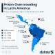 Gevangenisoverbevolking in Latijns-Amerika en Haïti’s crisissituatie