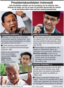Indonesië bij de stembus: het controversiële bod van een generaal