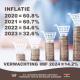 President Santokhi: ‘Inflatie teruggebracht van 60.8% in 2020 naar 32.6%
