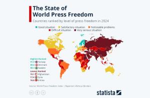 Suriname boekt vooruitgang op World Press Freedom Index