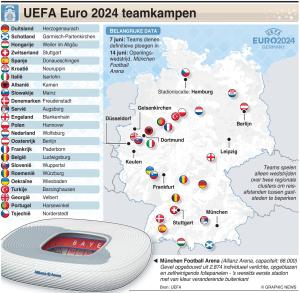 UEFA Euro 2024 teamkampen