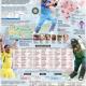 CRICKETICC Cricket World Cup 2023 wandkaartDOOR CHRIS DINSDALE
