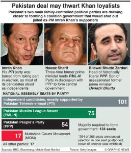 De Pakistaanse oude gardepartijen naderen een akkoord om Imran Khan te