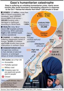 De zich ontvouwende humanitaire crisis in Gaza