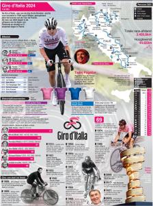 Giro d’Italia wandkaart 2024
