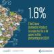 IMF: Caribische economieën veerkrachtig, meer groei nodig