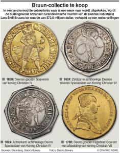 Meest waardevolle muntenverzameling die ooit op de markt is gekomen