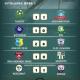 SVB Eerste Divisie Amateur competitie: uitslagen week 1