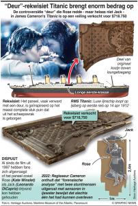 Titanic “deur” prop wordt verkocht voor $ 718.750