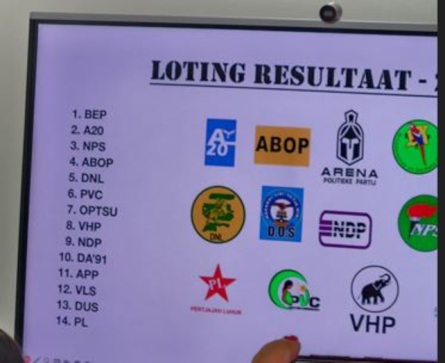 Volgorde politieke partijen op stembiljet verkiezingen vastgesteld