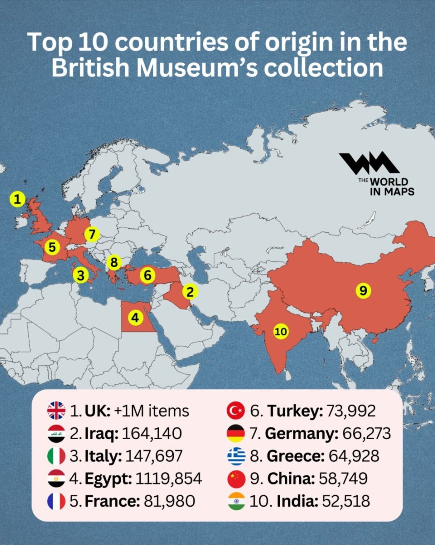 Top 10 Landen met de Meeste Artefacten in het British Museum