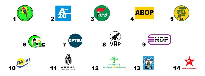 Drukproces stembiljetten verkiezingen gaat van start