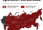 Operatie Barbarossa begon op 22 juni 1941.