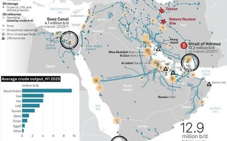 Geopolitieke schok: botsing tussen Israël en Iran zet oliehandel op scherp