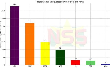 Brunswijk houdt opties open ondanks akkoord
