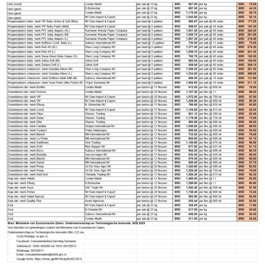 Publicatielijst van de basis – en strategische goederen voor de periode 14 juni – 27 juni 202