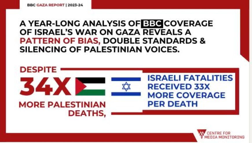 Genocidedag 618: Nieuw rapport onthult schokkende mediabias in het VK