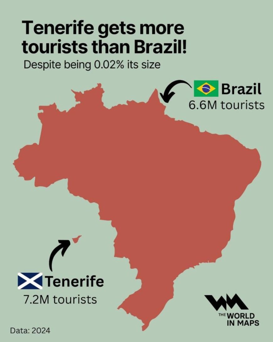 Tenerife versus Brazilië: De paradox van toerisme