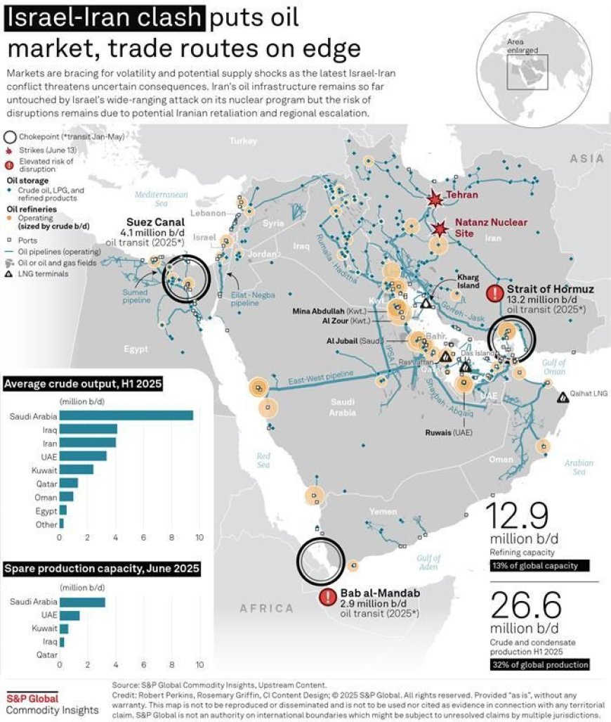 Israël-Iran Conflict Bedreigt Wereldwijde Olievoorziening & Strategische Handelsroutes