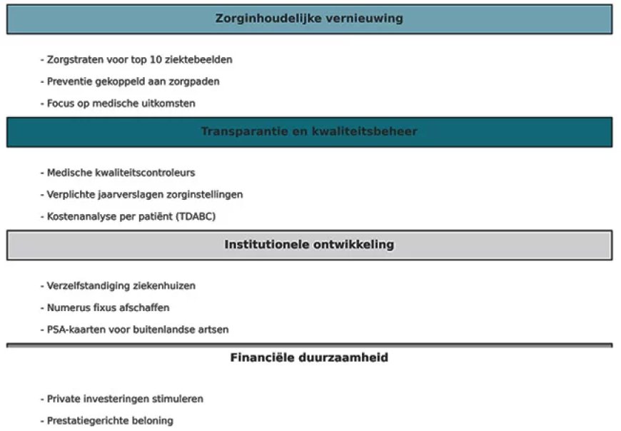 VES: Hervorming gezondheidszorg: Kans op echte verandering onder vrouwelijk leiderschap
