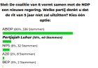 ABOP grootste twijfel bij nieuwe regering met NDP