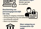 Van uittreksel tot rijbewijs: hoe veilig zijn onze digitale gegevens