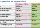 Nieuwe salarissen voor president, vp en ministers officieel ingegaan