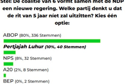 ABOP grootste twijfel bij nieuwe regering met NDP