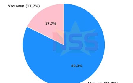 Slechts drie vrouwen in het nieuwe kabinet!