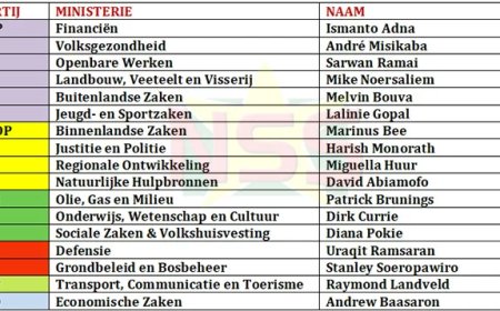 NPS draagt Patrick Brunings voor als minister Olie, Gas en Milieu