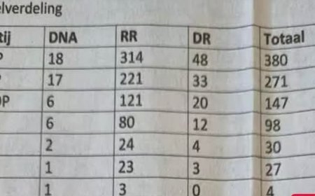 Dr- en Rr-leden krijgen voortrekkersrol in stimuleren van ontwikkeling en decentralisatie