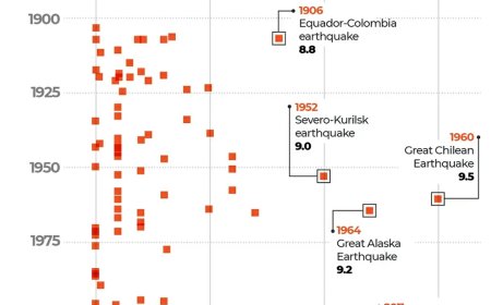 Tsunami treft Hawaï en Japan na zware aardbeving in Rusland: wat we tot nu toe weten
