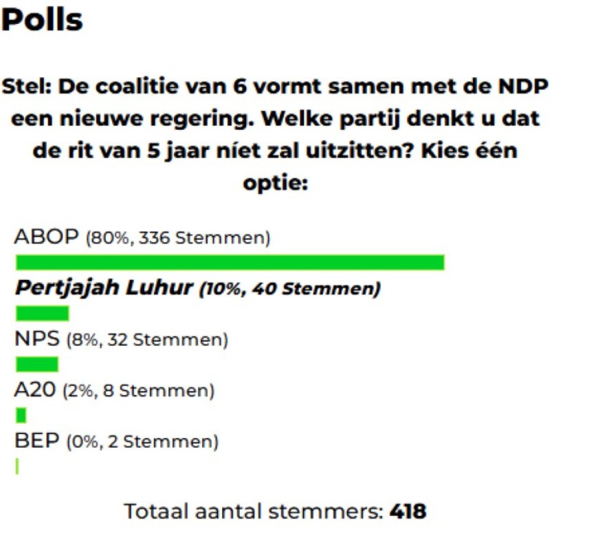 ABOP grootste twijfel bij nieuwe regering met NDP