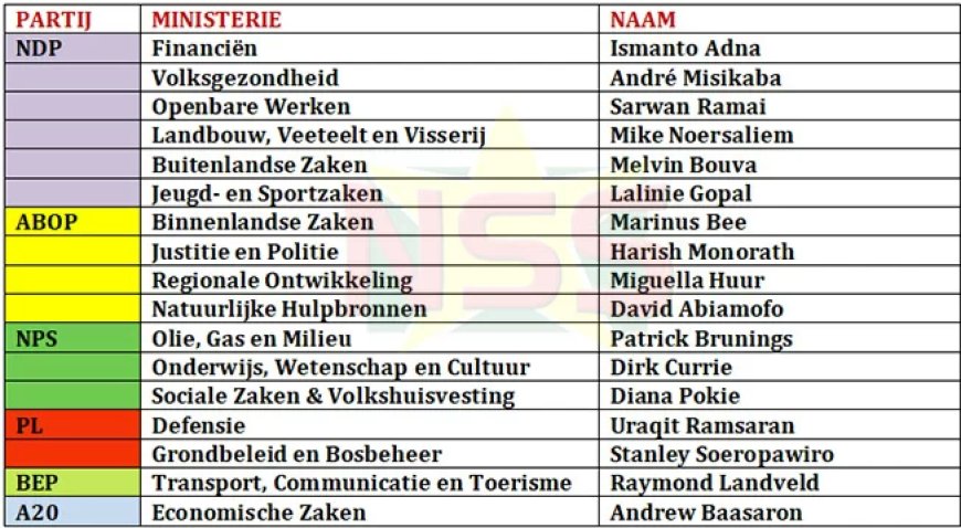 NPS draagt Patrick Brunings voor als minister Olie, Gas en Milieu