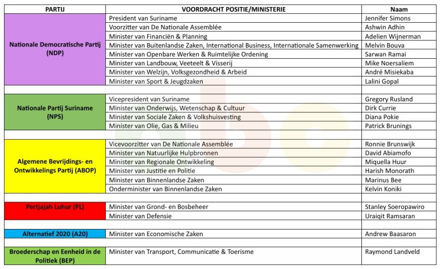 Ministerschap Ismanto Adna van de baan
