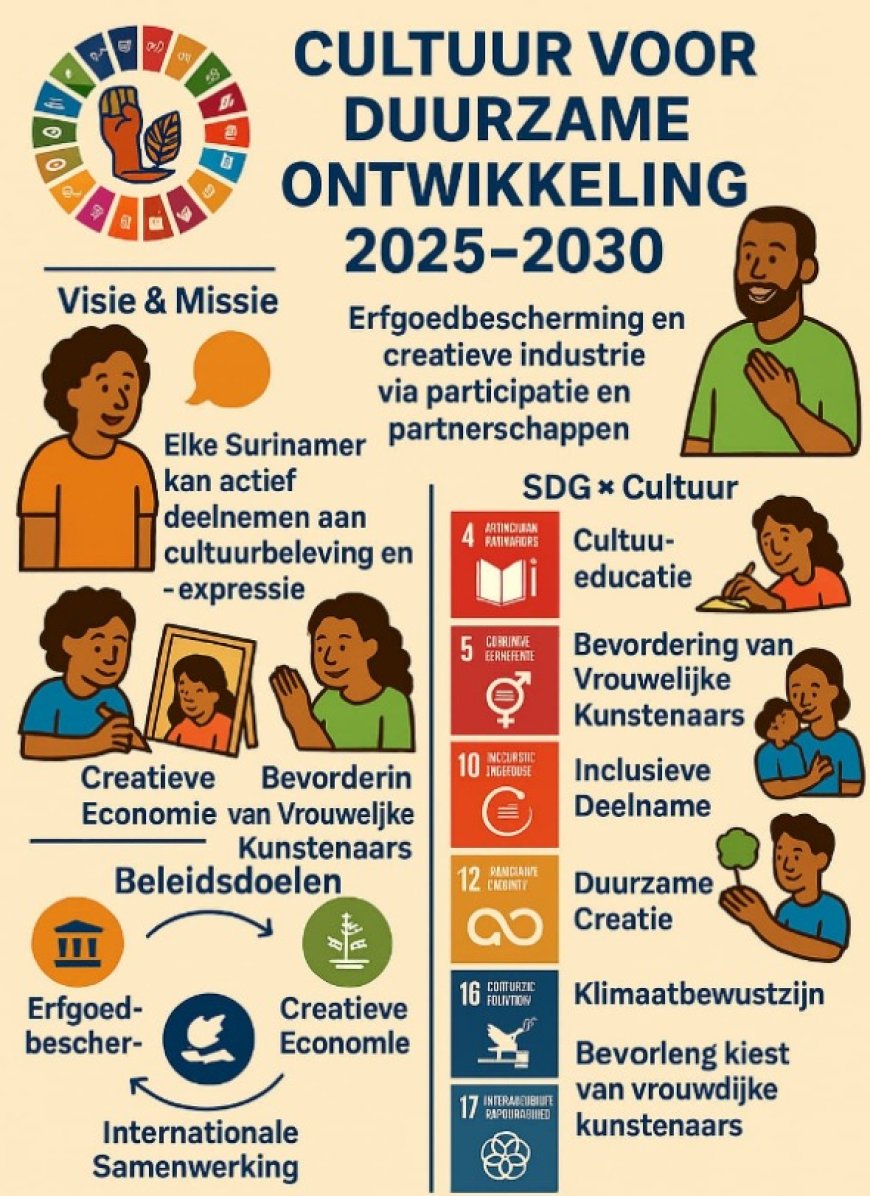 Erfgoed als kompas: Suriname bouwt aan een inclusieve culturele toekomst