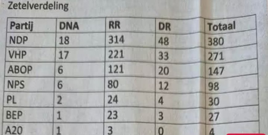 Dr- en Rr-leden krijgen voortrekkersrol in stimuleren van ontwikkeling en decentralisatie