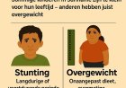 Hongerige kinderen: Suriname tussen ‘stunting’ en overgewicht