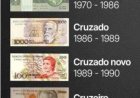 Van hyperinflatie naar stabiliteit: Braziliaanse valuta 1942-1994