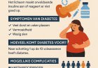 Gezond & Bewust: Diabetes – de zoete bedreiging die Suriname in de greep houdt