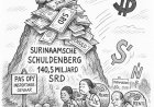 Suriname’s staatsschuld stijgt naar ruim 140 miljard SRD