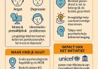 Mentale gezondheid adolescenten: noodzaak van bereikbare psychologische hulp