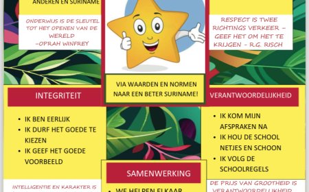 Stichting Wi Tru Sranan ondersteunt basisschool bij versterken waarden en normen