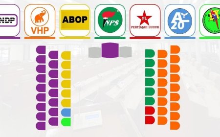 Parlement na twee maanden nog steeds niet compleet