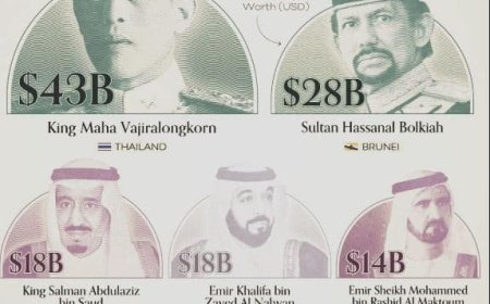 Werelds Rijkste Monarchen – Update 2025