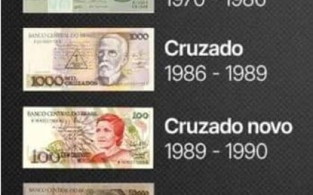 Van hyperinflatie naar stabiliteit: Braziliaanse valuta 1942-1994