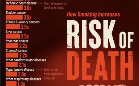 Een Amerikaanse man die rookt, heeft 21 keer meer kans om aan longkanker te sterven dan een n