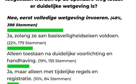 E-bikes veroorzaken groeiende chaos op de weg